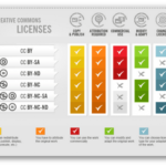 Creative Commons – KiwiThek