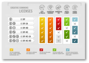 Creative Commons – KiwiThek