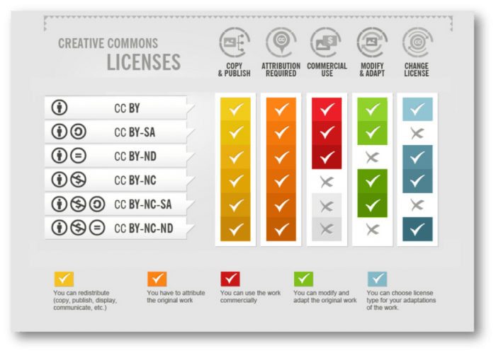 Creative Commons – KiwiThek