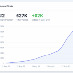 Trending game titles today