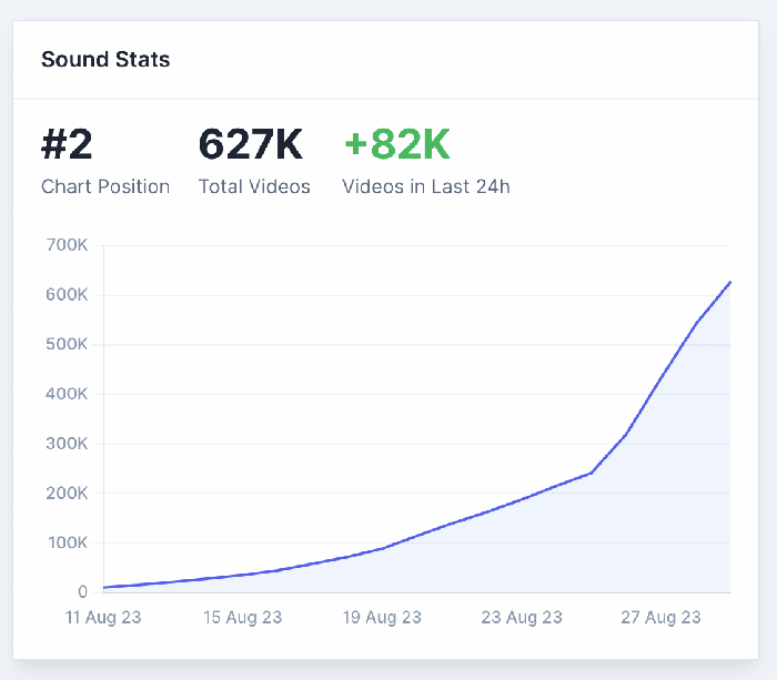 Trending game titles today